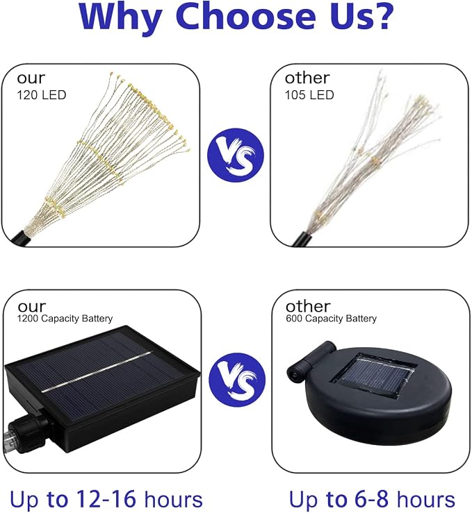 Outdoor Solar Garden Lights, 4 Pack 120 LED Copper Wire Waterproof Garden - Image 5