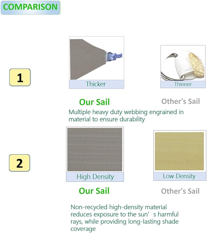 Eden's Decor Straight Flat-Edged Sun Shade Sail Rectangular 13' x 20' Grey - Image 3