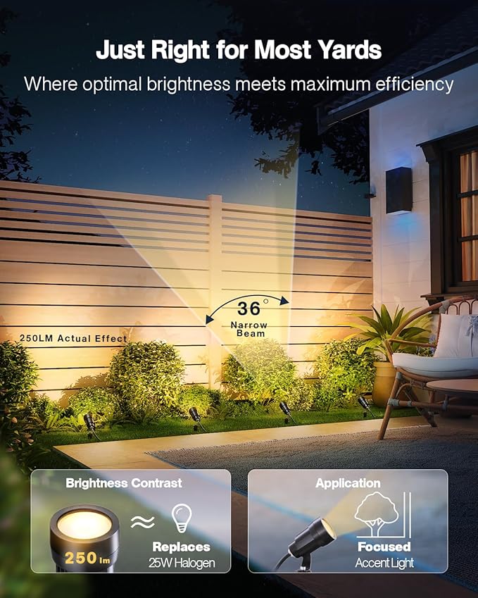 HIBOITEC 12 Pack Low Voltage Landscape Lighting, 5W LED Landscape Spotlights - Image 5