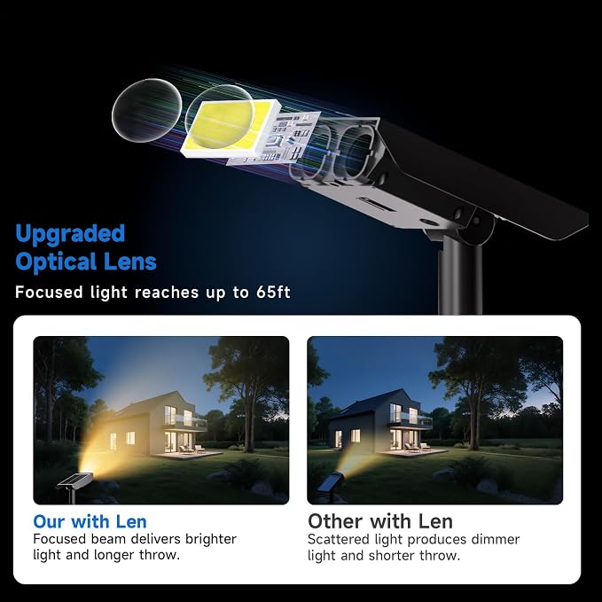 Solar Spot Lights Outdoor Adjustable Beam & PC Light Guide Column, 4 Pack Solar - Image 4