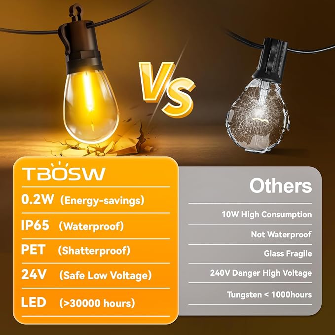 Outdoor String Lights Patio LED Light Outside - 15M 15+1 S14 LED IP65 - Image 3