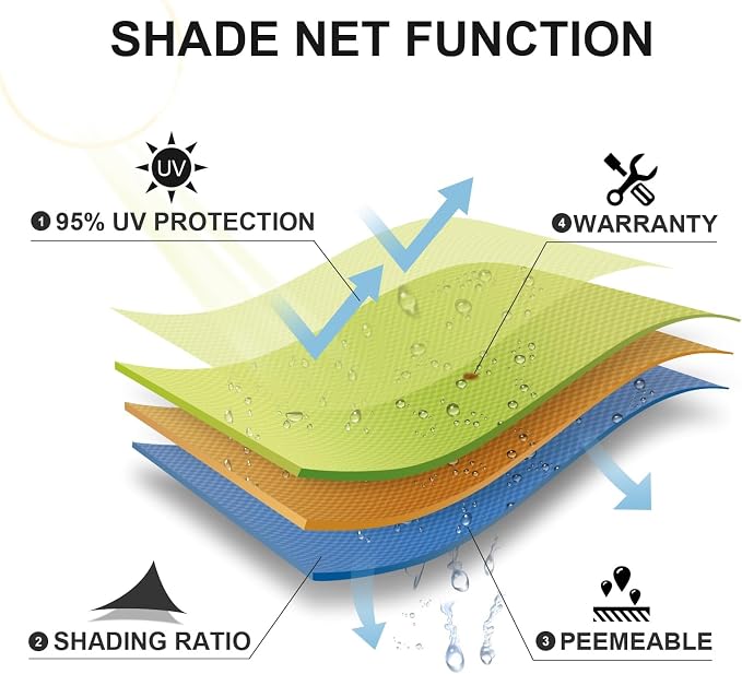 SUNLAX Sun Shade Sail 14' x 17' Peach Fuzz Rectangle Canopy Sail Shade Cover UV - Image 6