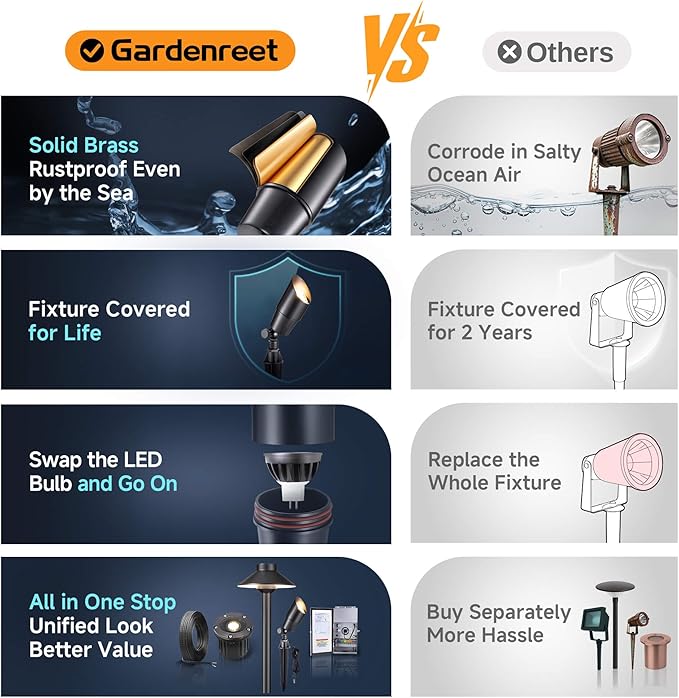 Gardenreet Landscape Spotlights Low Voltage - Image 7