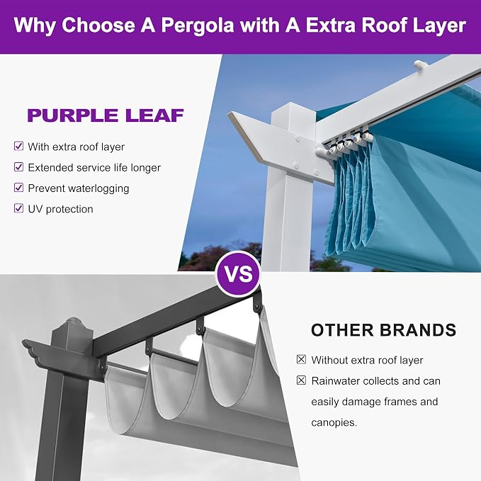 PURPLE LEAF 10' x 10' Aluminum Outdoor Pergola White Wind-Resistant Retractable - Image 4