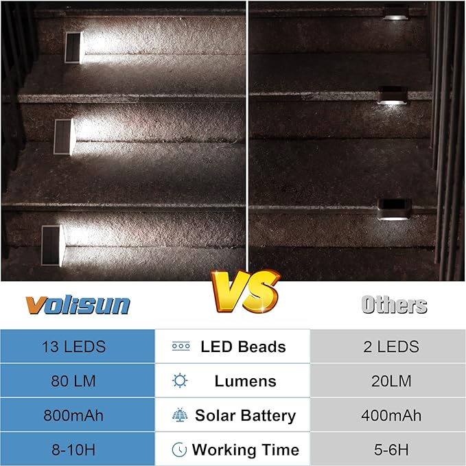 VOLISUN Solar Stair Lights 24 Pack, Solar Step Lights Waterproof IP67, Outdoor - Image 5