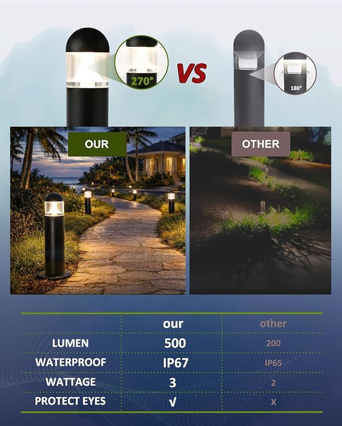 6 Pack Low Voltage Landscape Pathway Lights, 12V LED Bollard Light IP67 - Image 4