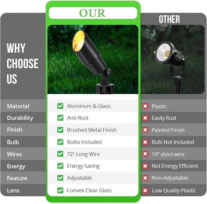 wowlite Matte Black Aluminum Outdoor Spot Lights - Image 5
