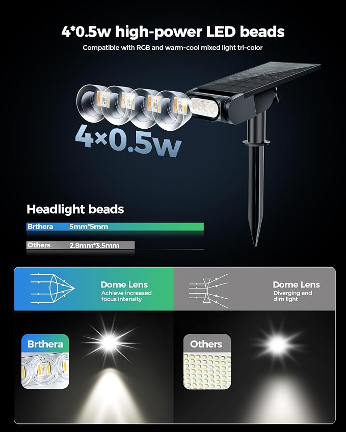 RGB Christmas Solar Spot Lights Outdoor, 12 RGB Color Modes Landscape Light - Image 3