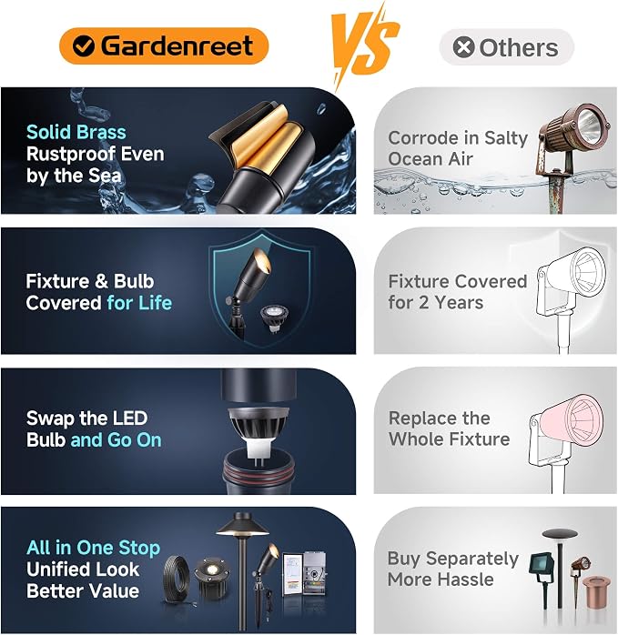 Gardenreet LED Spot Light Outdoor - Image 7