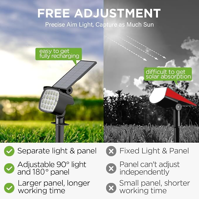 Kaxiida Solar Lights Outdoor Waterproof - Image 2