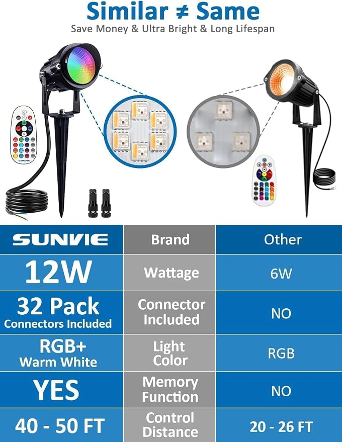 SUNVIE Christmas RGB Low Voltage Landscape Lights 12W LED Color Changing - Image 4