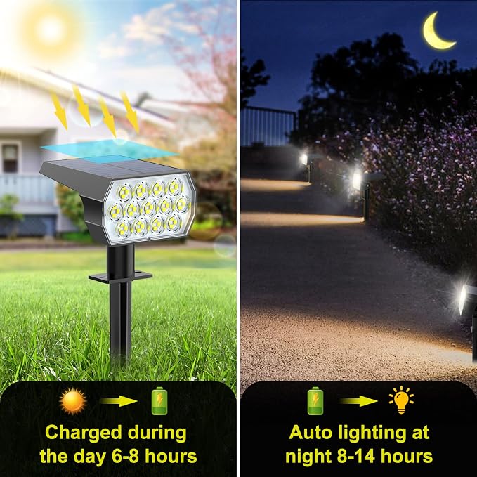 Solar Spot Lights Outdoor, 2-in-1 Solar Landscape Spotlights, 3 Lighting Modes - Image 4