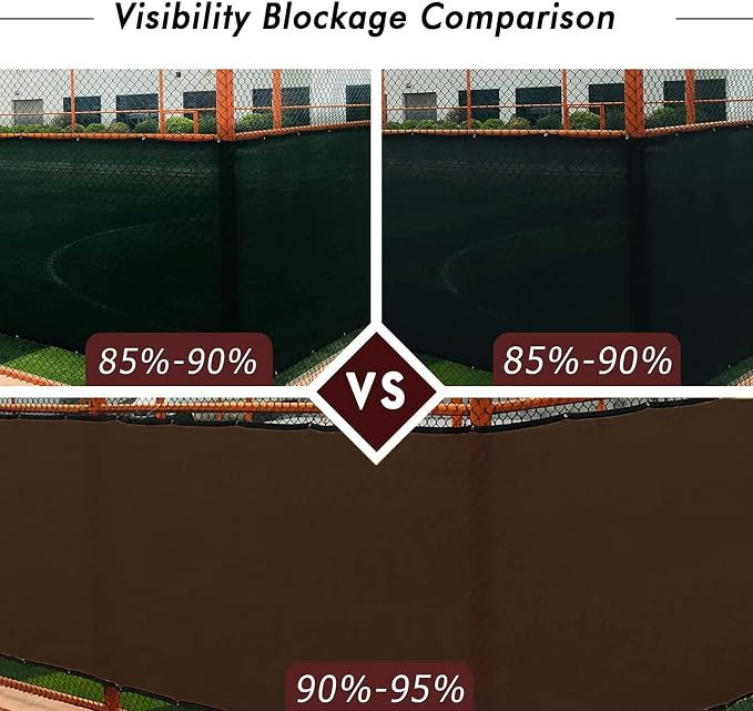 UPGRADE Privacy Fence Screen 4'x35' Brown Outdoor 90% Visibility Blockage 170 - Image 3