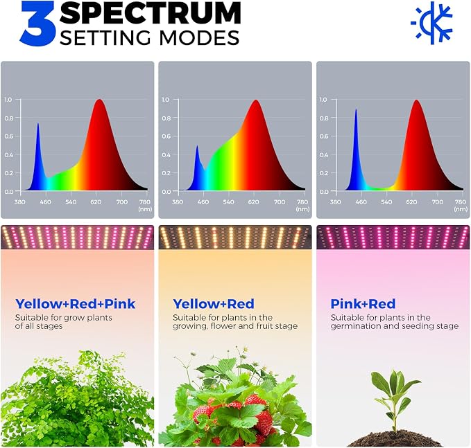 Barrina CX83 Plant Shelf with Grow Light, Plant Stand with 10W Ultra-Thin Grow - Image 5