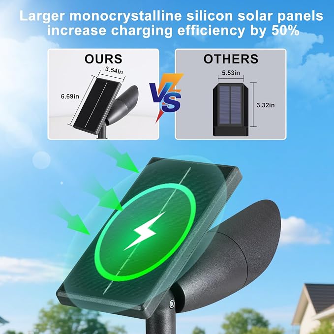 Boajuna Solar Spot Light Outdoor, Solar Landscape Spotlight Waterproof Security - Image 4
