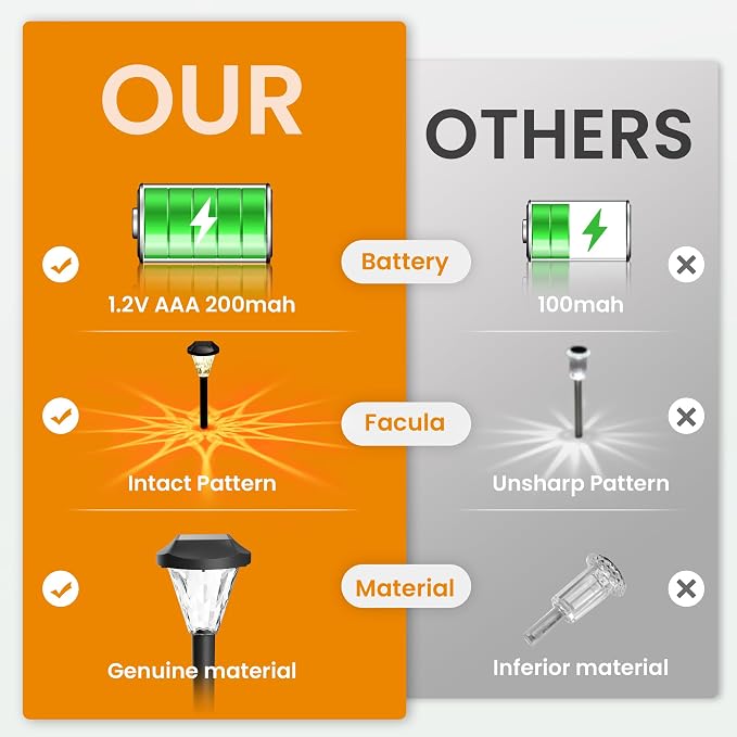 GIGALUMI 10 Pack Solar Lights Outdoor Waterproof, Outdoor Solar Lights - Image 6