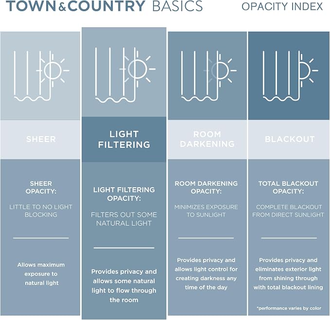 TOWN & COUNTRY BASICS Heavyweight Grommet Curtain, Cloud Grey | Light Filtering - Image 5