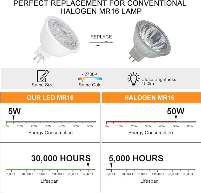 Mlambert 24 Pack MR16 LED Bulbs 50W Halogen Equivalent, 2700K Warm White - Image 3