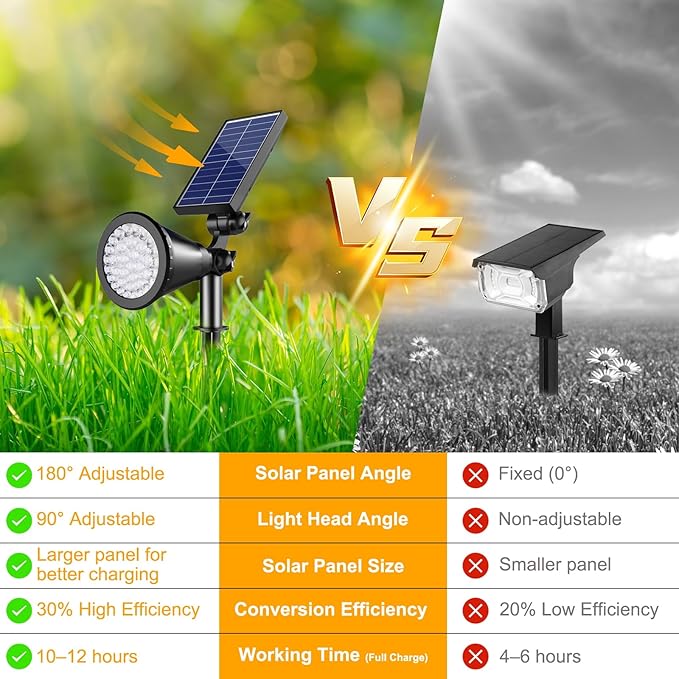 Solar Spot Lights Outdoor, Color Changing Spot Lights Outdoor 36 LEDs, - Image 8