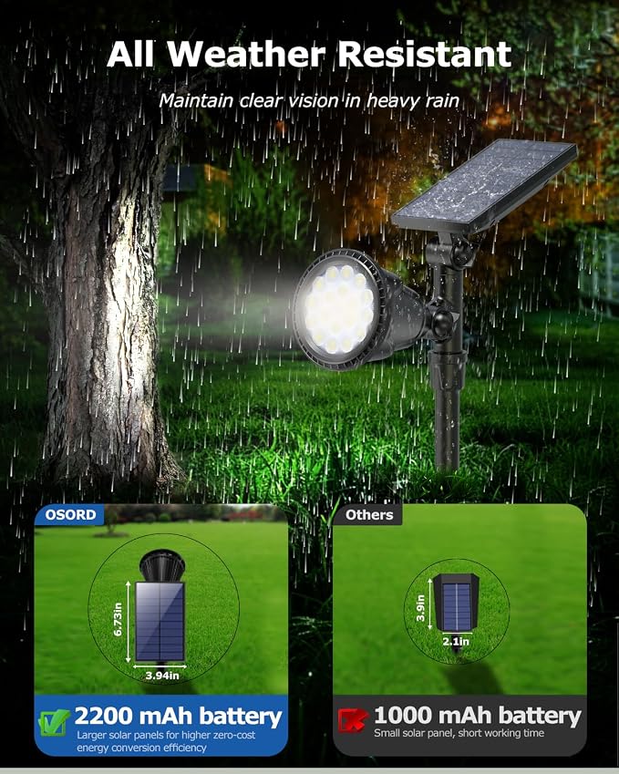 Solar Spot Lights Outdoor, Bright Solar Landscape Spotlights Waterproof 18LED - Image 7
