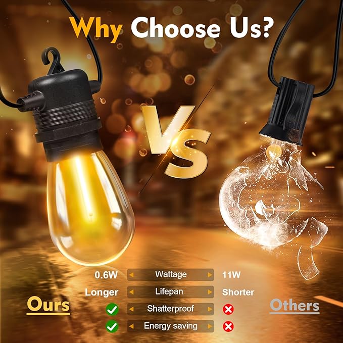 48 Pack LED S14 Replacement Light Bulbs, Shatterproof Outdoor 1 Watt to Replace - Image 3