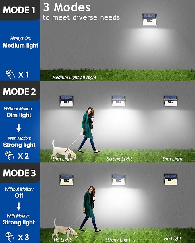 Peasur 2 Pack Solar Lights Outdoor Motion Sensor, 140 LED Solar Powered Fence - Image 3