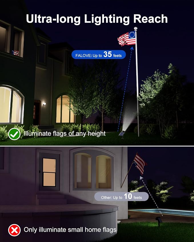 2 Pack Solar Powered Spot Lights Outdoor Waterproof Super Bright LED Yard - Image 3