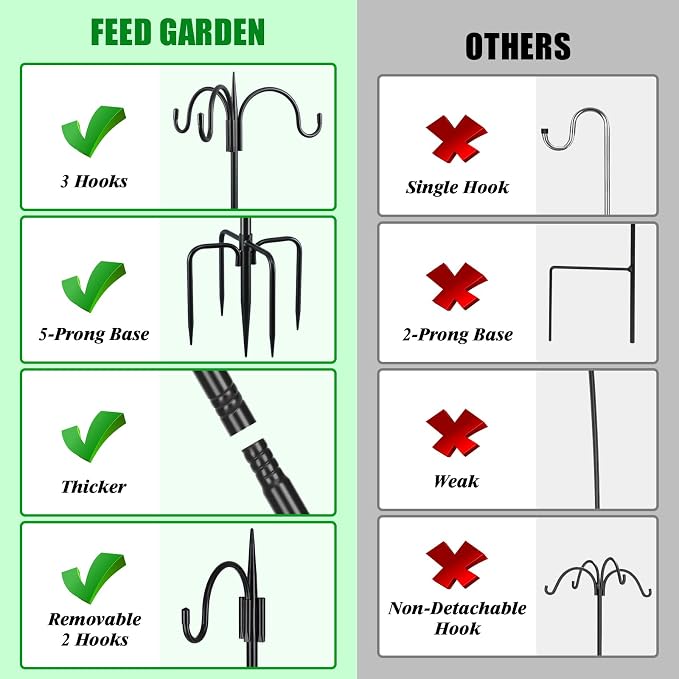 FEED GARDEN 92" Squirrel-Proof Bird Feeder Pole - Image 4