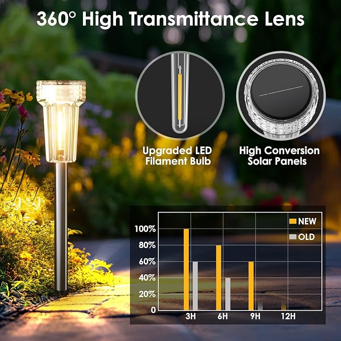 Mancra 12 Pack Solar Pathway Lights Outdoor, Waterproof Metal Solar Outdoor - Image 5
