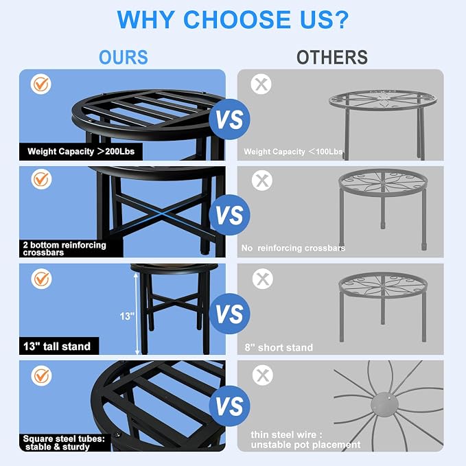 Plant Stand Indoor Outdoor, 13 Inch Round Metal Plant Stands Riser, Heavy Duty - Image 6