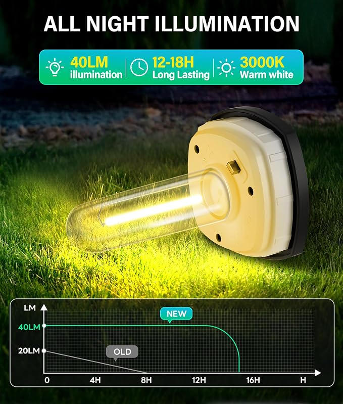 Solar Pathway Lights Outdoor 8 Pack, Bright Solar Path Lights Outside Waterproof - Image 2
