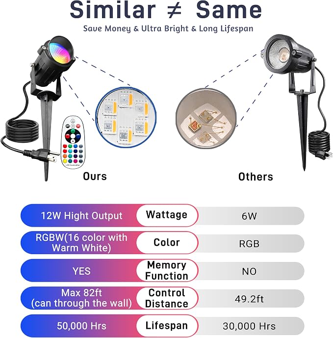 Halloween Christmas Outdoor Spotlights, 12W RGBW Colors Changing Landscape - Image 4