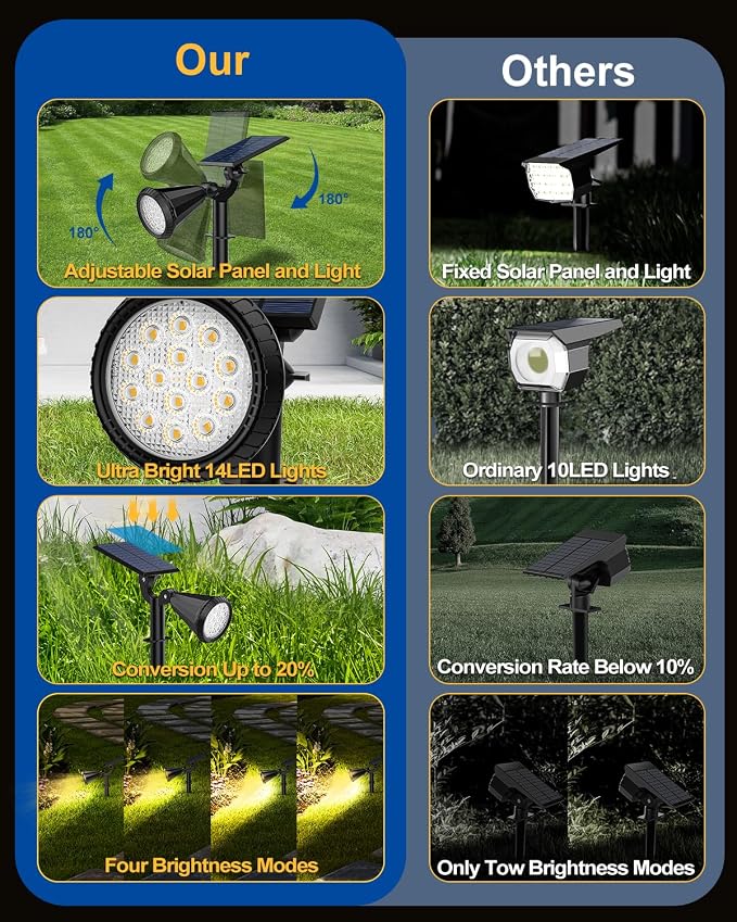 Outdoor Solar Spot Lights, 6 Pack IP65 Waterproof Spotlights - Image 7