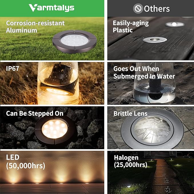 LED Well Light, In Ground Landscape Lights Low Voltage Outdoor, 12V IP67 - Image 3