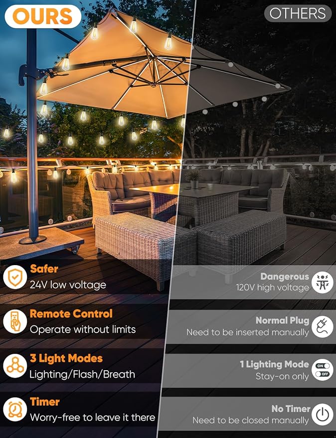 Brightever 3 Color in 1 Outdoor String Lights - Image 2