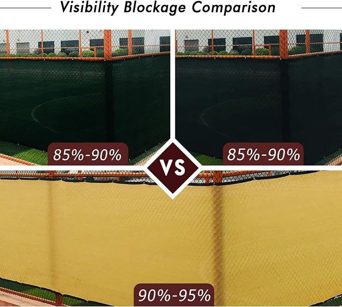 UPGRADE Privacy Fence Screen 4'x7' Sand Outdoor 90% Visibility Blockage 170 GSM - Image 3