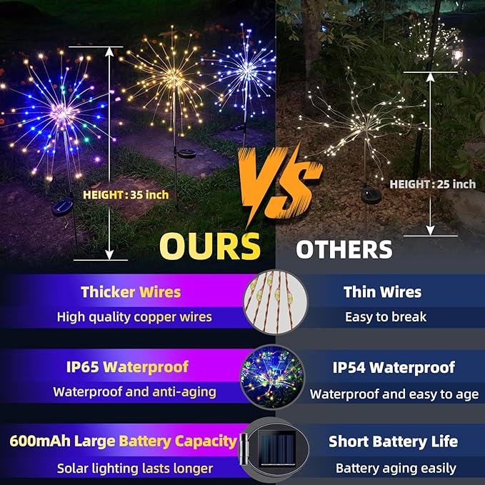 YOTOZU 4 PCS Solar Firework Light, Outdoor Solar Garden Decorative Lights 120 - Image 3