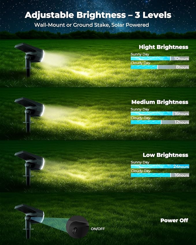 6 Packs Solar Spot Lights Outdoor, 64 LED 6500K Solar Lights Outdoor, IP67 - Image 4