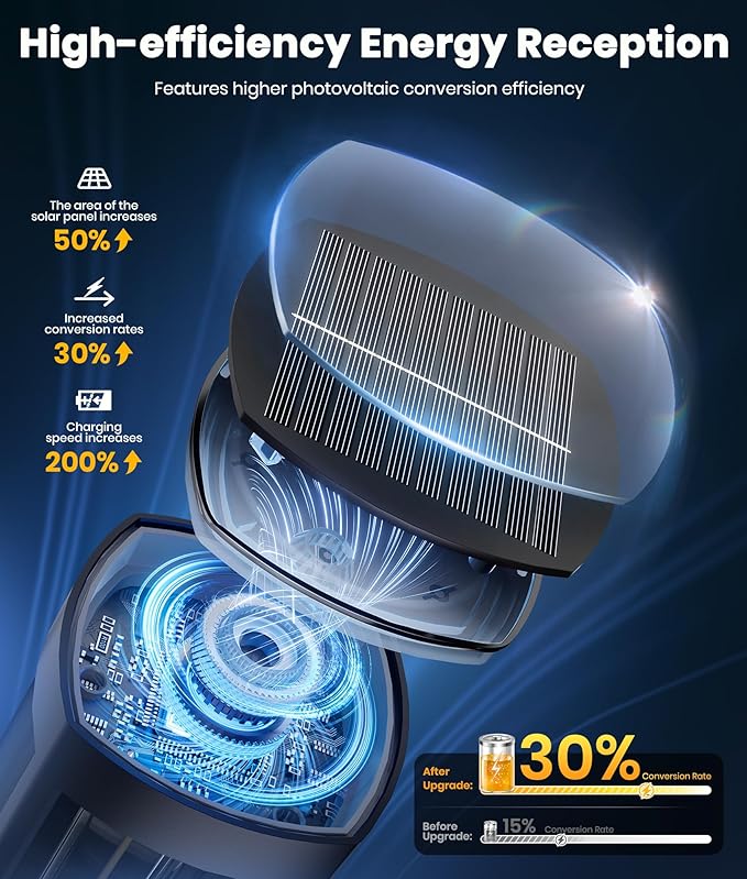 Solar Pathway Lights Outdoor, IP65 Waterproof Auto On/Off Solar Garden Lights - Image 3