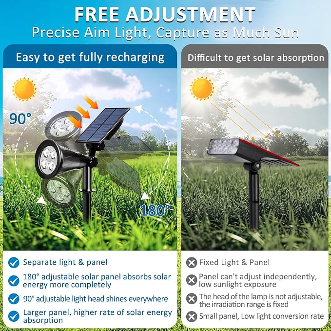 T-SUNUS Green Solar Landscape Spot Lights 4 Pack, IP65 Waterproof Garden - Image 5