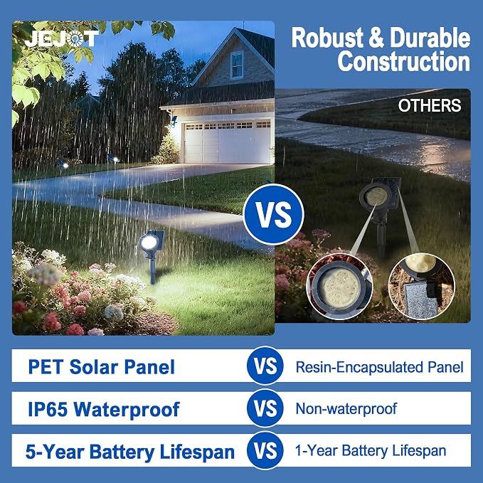 Solar Lights Outdoor Waterproof IP65, 6500K Super Bright LED, 2 Lighting Modes - Image 7